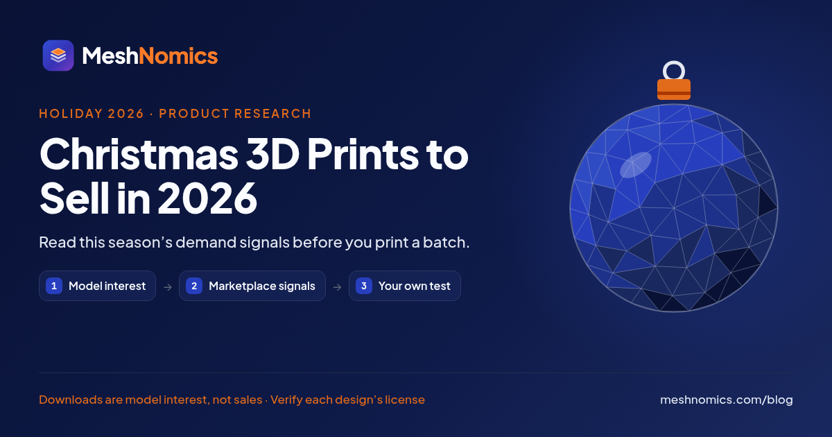 Christmas 3D Prints to Sell in 2026: a low-poly blue ornament beside the three steps, model interest, marketplace signals and your own test
